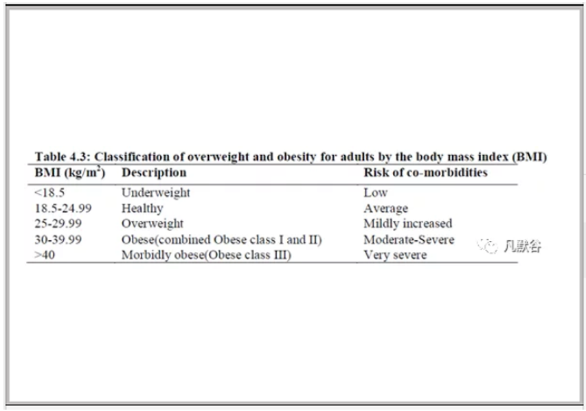 問題解答 | GastroPlus中腎損傷患者生理參數的變化情況
