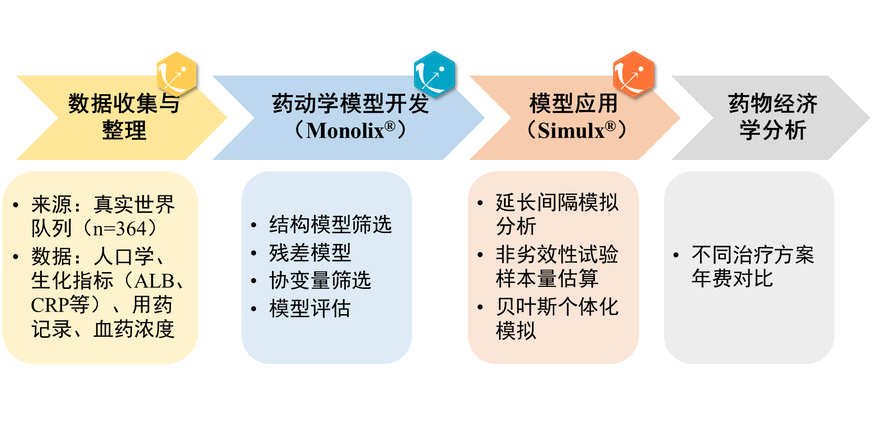 建模文章解讀 | 納武利尤單抗延長給藥間隔的真實世界研究：基于群體藥動學模型的個體化給藥新策略